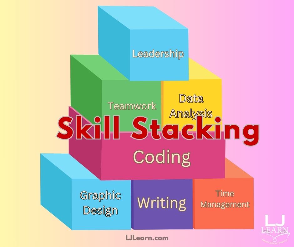 What is Skill Stacking?