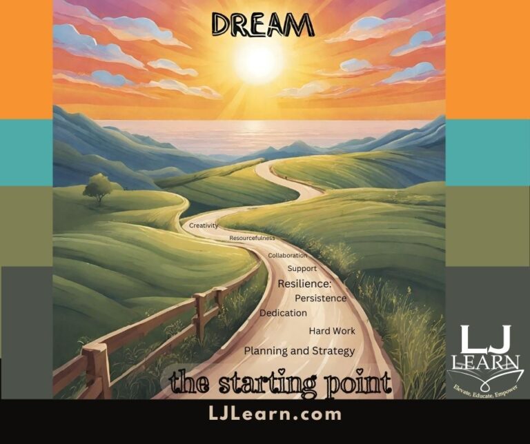 DREAMING IS JUST THE STARTING POINT