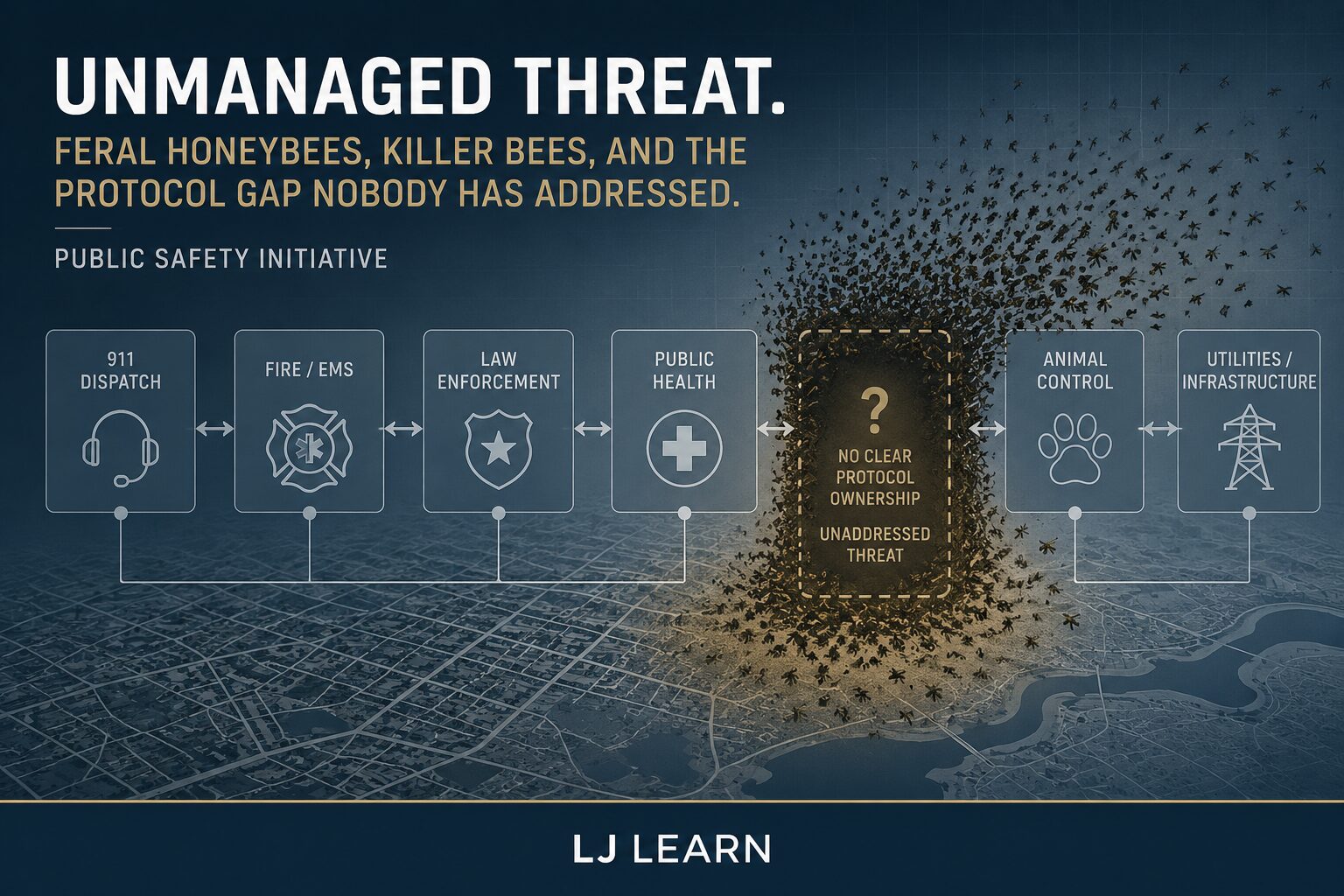 Corporate-style infographic titled “Unmanaged Threat: Feral Honeybees, Killer Bees, and the Protocol Gap Nobody Has Addressed” showing a public safety systems map connecting 911 dispatch, fire/EMS, law enforcement, public health, animal control, and utilities infrastructure. A central gap labeled as an unaddressed threat and “no clear protocol ownership” is visually disrupted by a dense swarm of bees, highlighting a breakdown in jurisdictional response. The bottom of the image displays the branding “LJ LEARN” in simple sans-serif text.