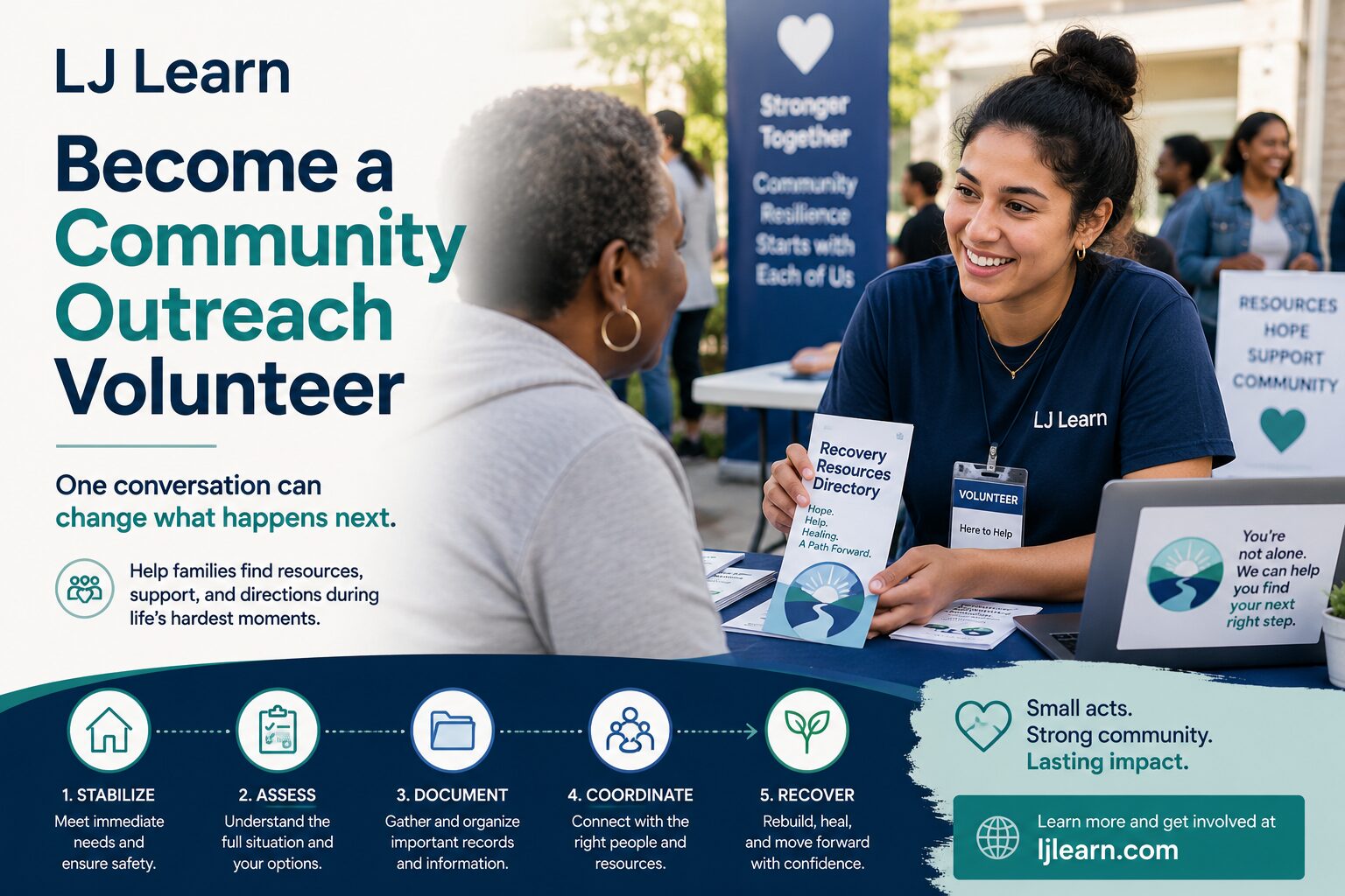 A promotional cover image for LJ Learn's Community Outreach Volunteer program. The design features a volunteer seated at a community resource table, smiling and speaking with a community member. The volunteer is holding a "Recovery Resources Directory" brochure and wearing a volunteer badge. Large text on the left reads, "Become a Community Outreach Volunteer," with the message, "One conversation can change what happens next." Supporting text explains that volunteers help families find resources, support, and direction during life's hardest moments. Along the bottom is a five-step recovery pathway labeled Stabilize, Assess, Document, Coordinate, and Recover, each represented by an icon. The image uses blue and teal colors and emphasizes community support, recovery, and helping people find their next step.